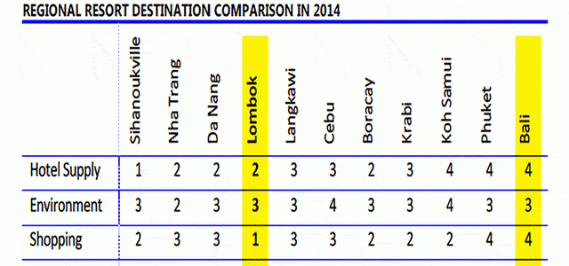 Bali vs Lombok Bali vs Lombok